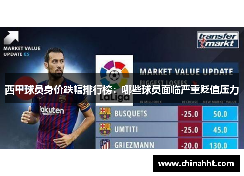 西甲球员身价跌幅排行榜：哪些球员面临严重贬值压力